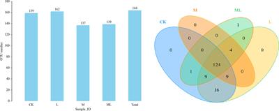The effects of lactic acid bacteria and molasses on microbial community and fermentation performance of mixed silage of king grass and cassava foliage